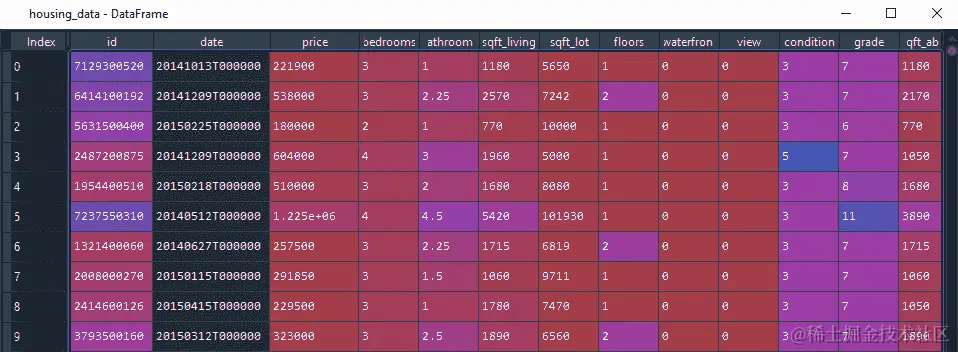图 14.8 - Spyder 中的 DataFrame 变量视图
