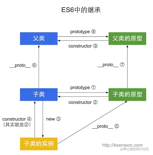 图片来源于网络
