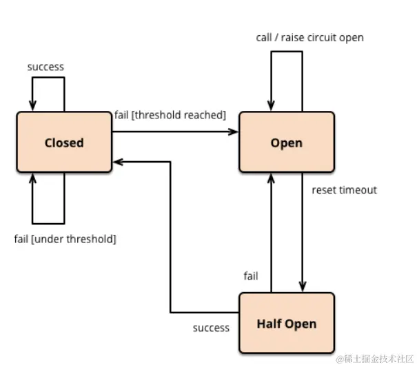 image-20220324194152705