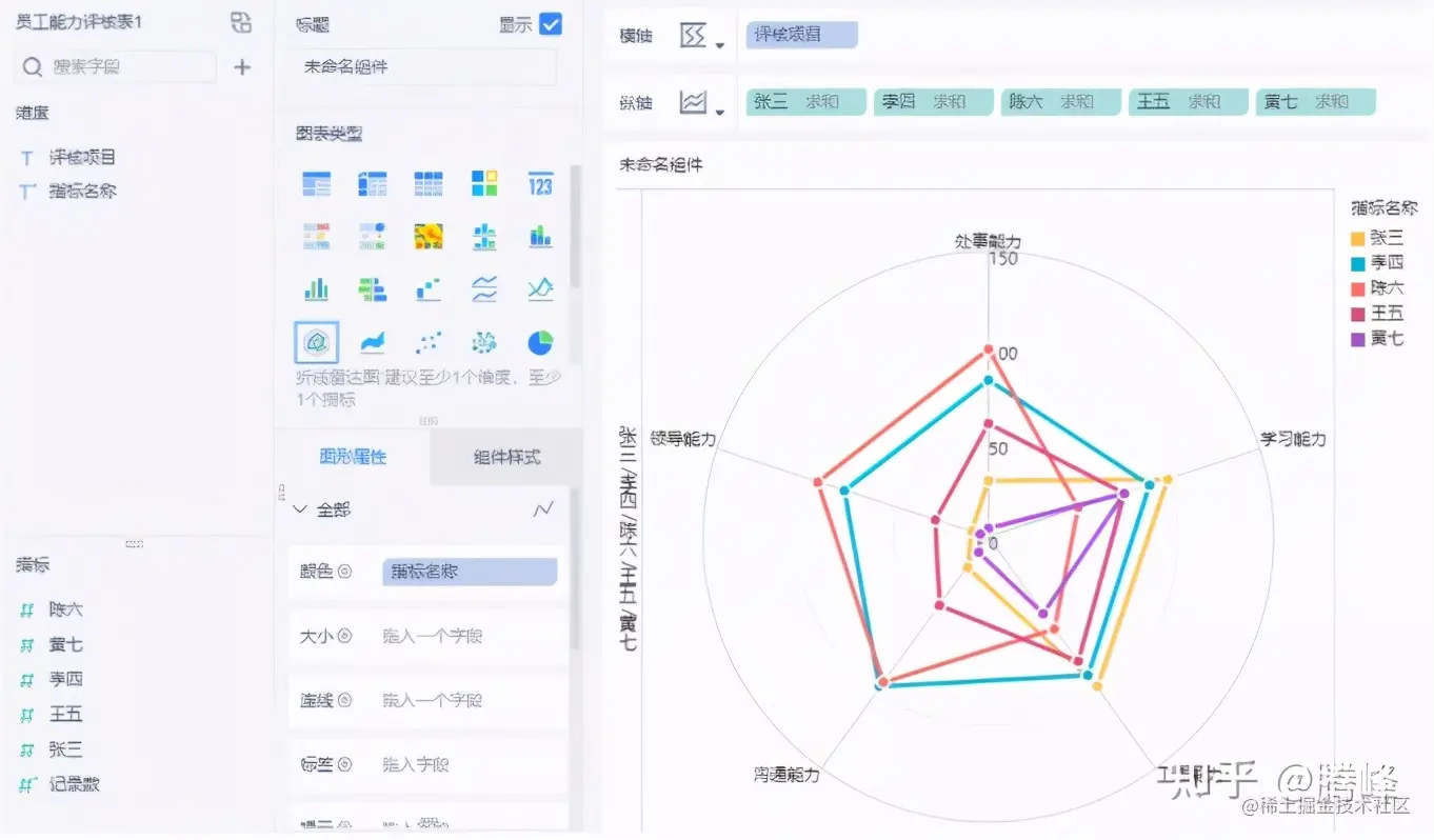 三种方法绘制雷达图，用最快的时间做出最好看的可视化图表
