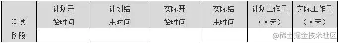 「测试新人必备」软件测试报告如何编写？
