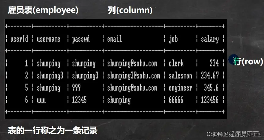 [外链图片转存失败,源站可能有防盗链机制,建议将图片保存下来直接上传(img-6OrabUoa-1646480348272)(C:\Users\许正\AppData\Roaming\Typora\typora-user-images\image-20220301164528014.png)]