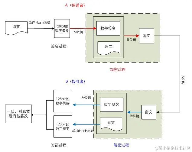 Linux系统安全与加密的核心知识，107页超详细总结