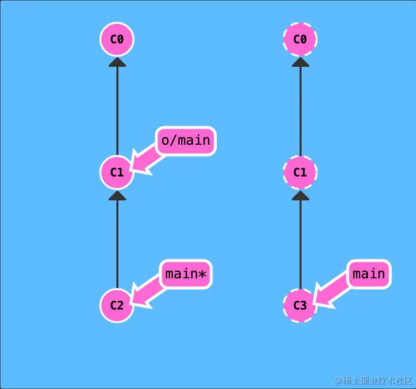 pull1