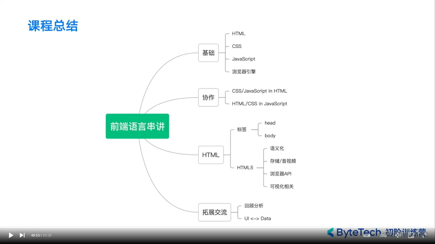 前端语言串讲 - 掘金 - 个人 - Microsoft​ Edge 2023_7_26 13_40_41.png