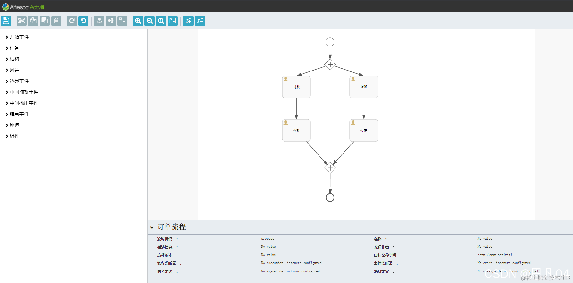 在这里插入图片描述流程图流程图