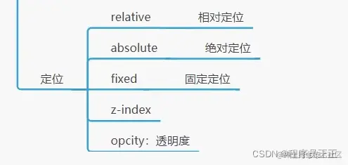 [外链图片转存失败,源站可能有防盗链机制,建议将图片保存下来直接上传(img-CsGry91B-1647822069391)(C:\Users\许正\AppData\Roaming\Typora\typora-user-images\image-20220320222842923.png)]
