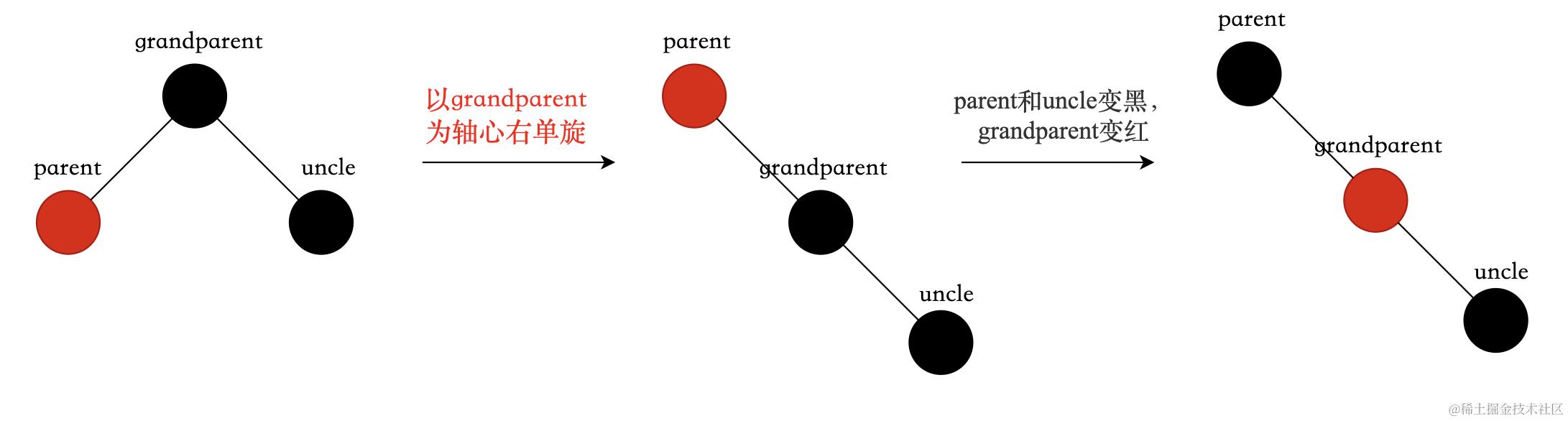 image-20221120152952198