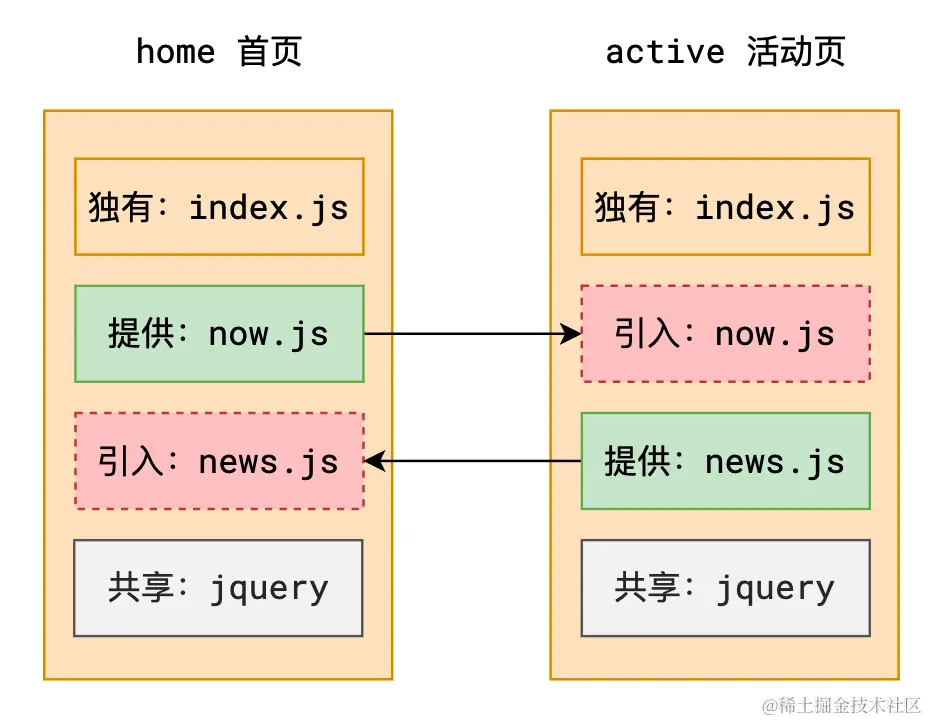 image-20220208150515731