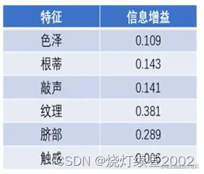 ![[附件/Pasted image 20221004170113.png|200]]