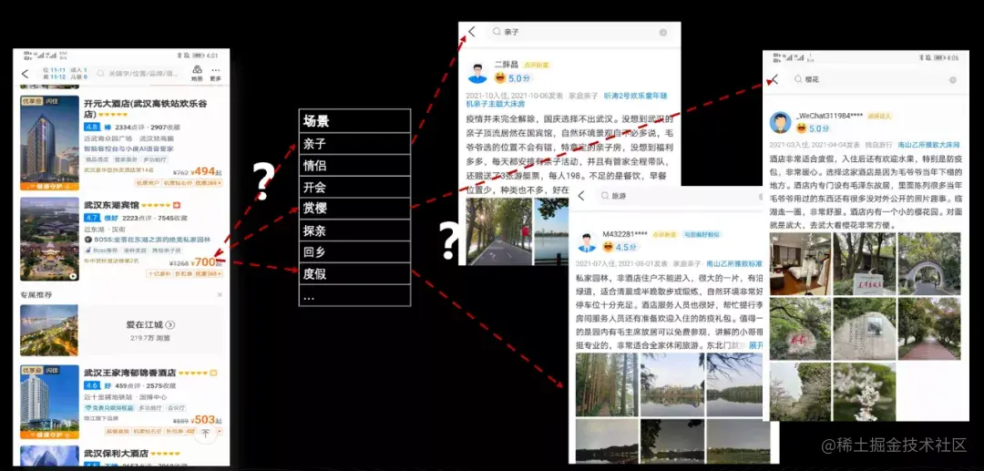 信息图谱在携程酒店的应用