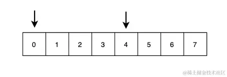 4字节数据只能从内存地址0或4开始