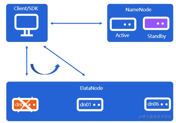 image-20220803215917431