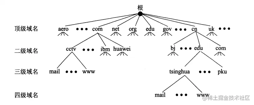 域名结构.png