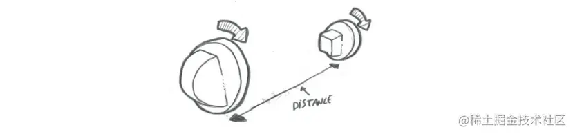 这就是我们需要的系统——一个旋钮可以转动另一个旋钮。