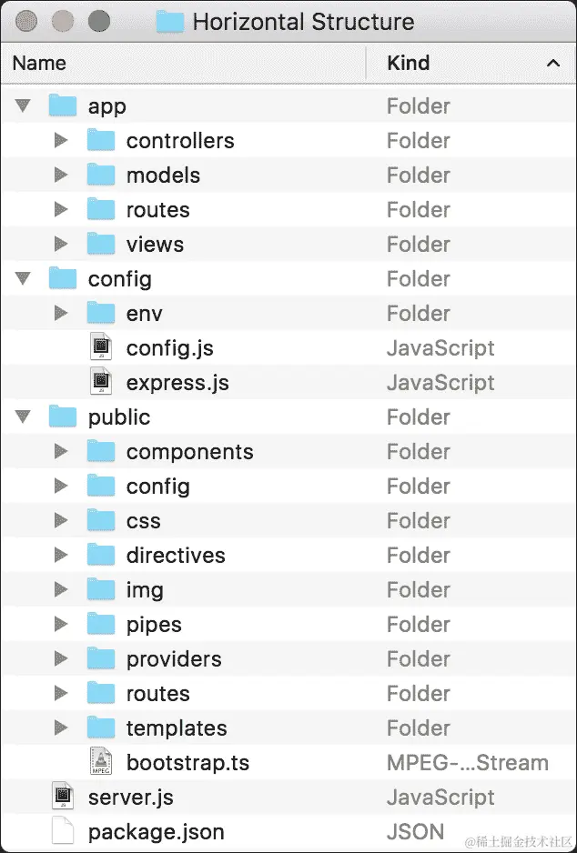 水平文件夹结构