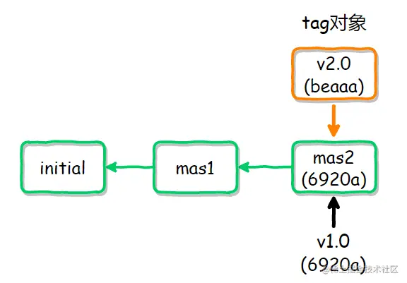 image-20200418124847587