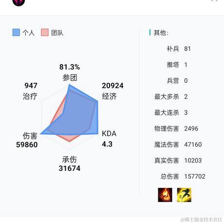 osmium于2022-10-06 20:48发布的图片