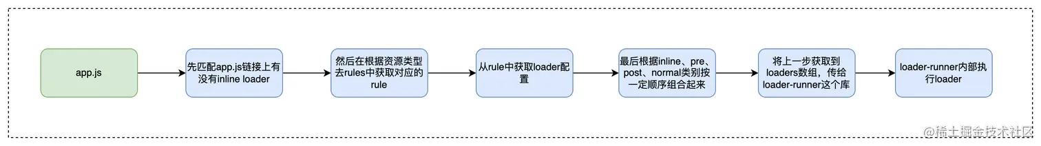 loader大大执行顺序.drawio.png