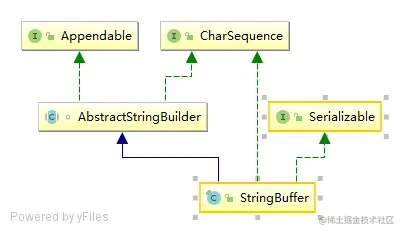 StringBuffer组成