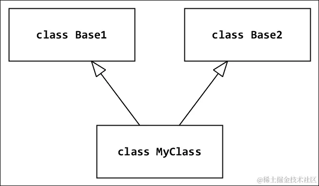 理解 Python 的方法解析顺序