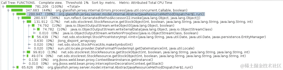 来自抽样分析器的调用树。
