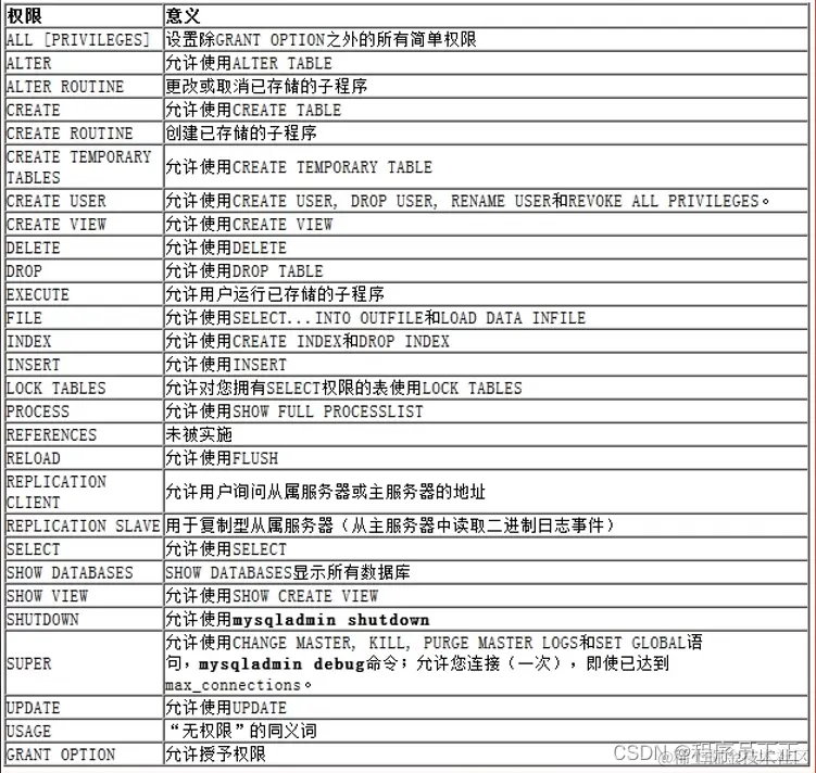 [外链图片转存失败,源站可能有防盗链机制,建议将图片保存下来直接上传(img-CBTjxBGO-1646480348286)(C:\Users\许正\AppData\Roaming\Typora\typora-user-images\image-20220305161558699.png)]