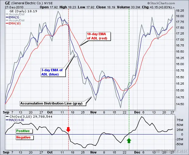 图表 1 - 柴金波动指标
