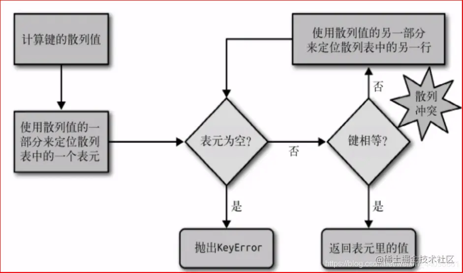 [外链图片转存失败,源站可能有防盗链机制,建议将图片保存下来直接上传(img-fOBxZ9Ye-1592057604173)(assets/.png)]