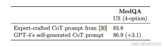 微软仅凭「提示工程」让GPT-4成医学专家！超过一众高度微调模型，专业测试准确率首次超90%