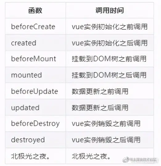 详解 Vue 八大生命周期钩子函数