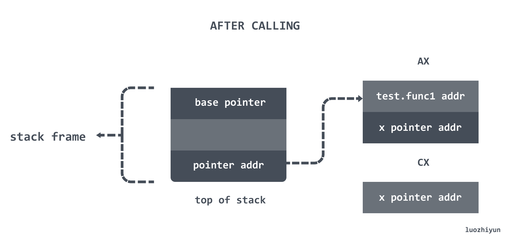 call stack10