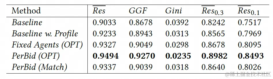图9 不同算法的结果