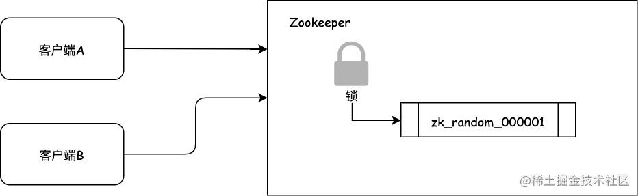 Zookeeper的分布式锁-2