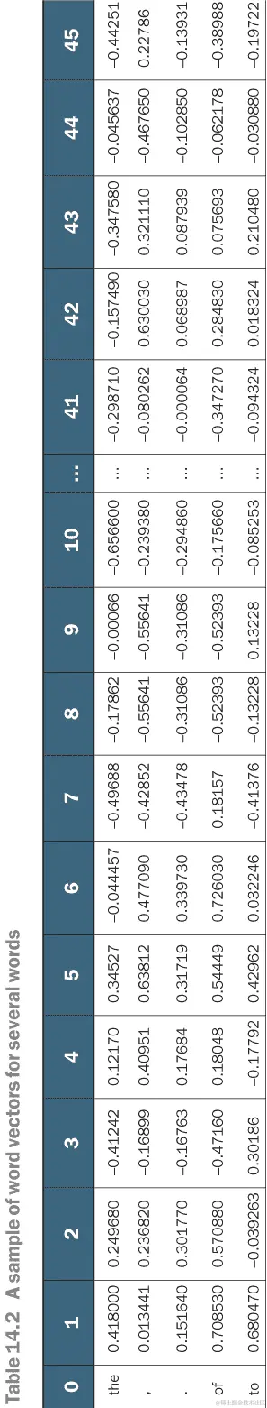 14-12_table_14-2