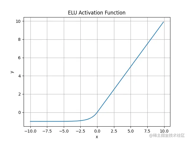 elu