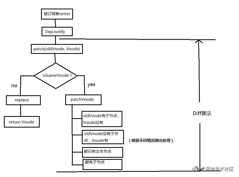 patch流程