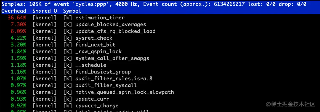 perf_kernel_cpu0.png