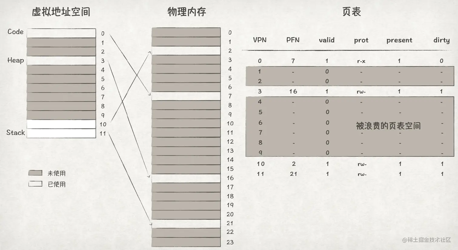 图21