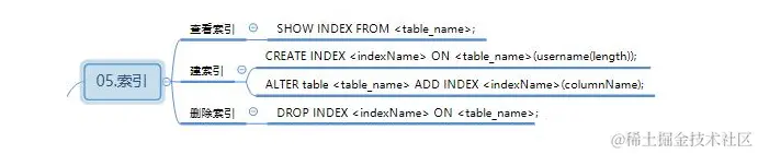 最全的MySQL总结，助你向阿里“开炮”（面试题+笔记+思维图）