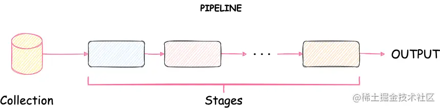 image-20220530113736173