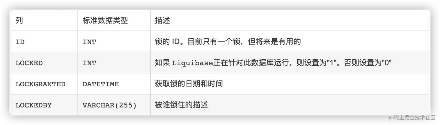 databasechangeloglock表字段详解