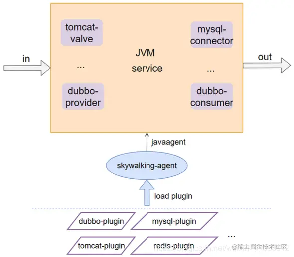 40张图看懂分布式追踪系统原理及实践