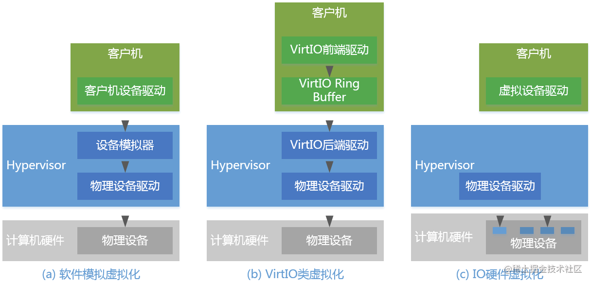 Fusion of Hardware and Software: Innovative Approaches to Very Large ...