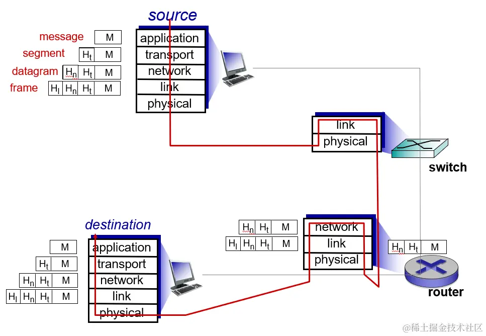 image-20230309182340531.png