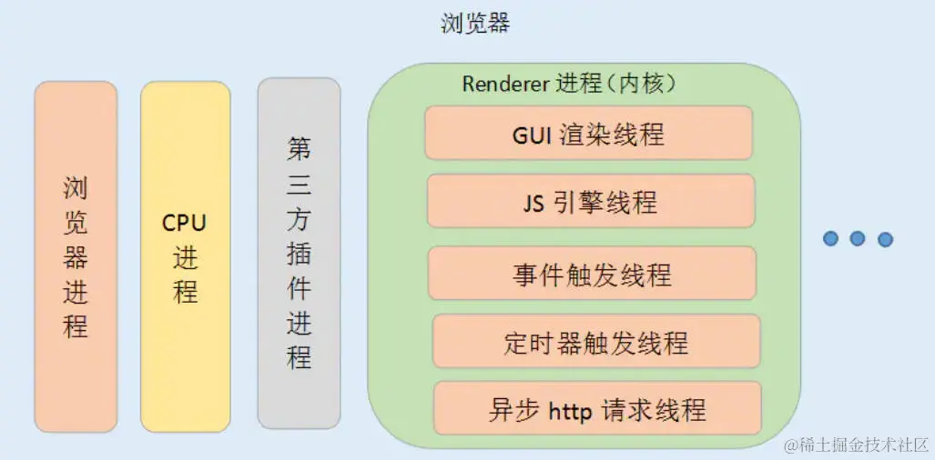 浏览器进程.jpg