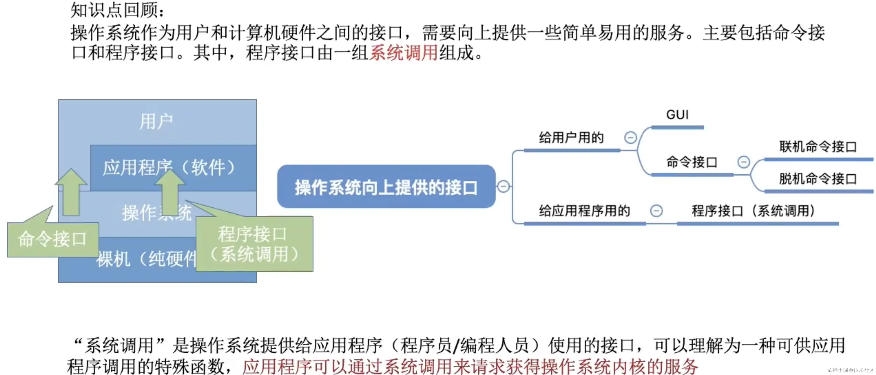 什么是系统调用