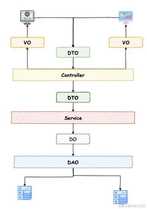 七种对象复制工具类，你最看好哪个？