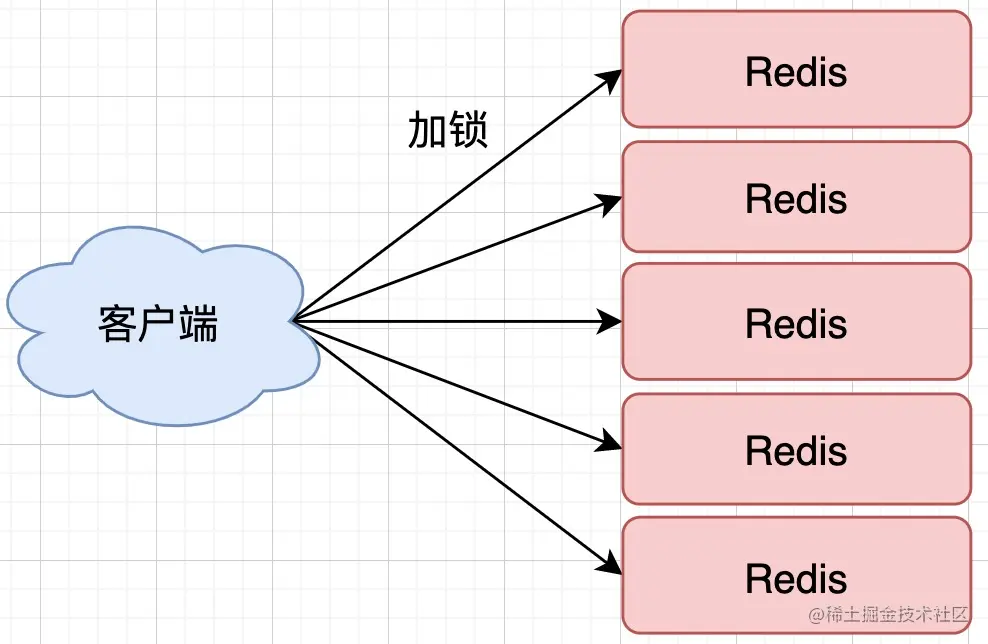 阿里Java二面：如何用Redis实现分布式锁的？