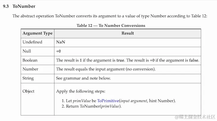 Table In EMCAScript Documentation Showing ToNumber Table